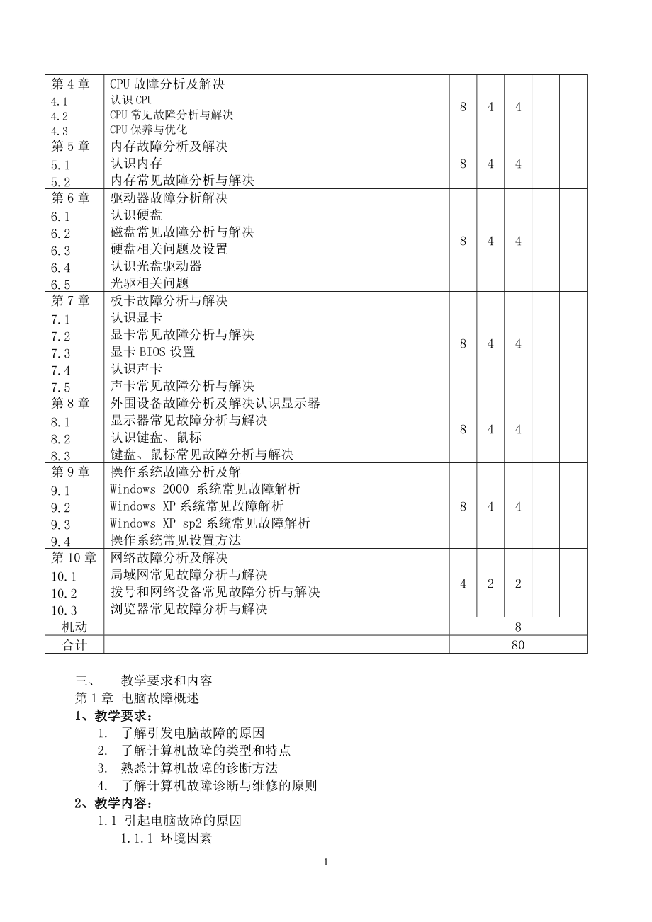 《计算机软硬件故障诊断与排除》教学大纲