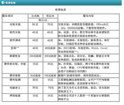 呼和浩特赛罕区电脑维修公司推荐 58网邻通助您快速解决电脑问题